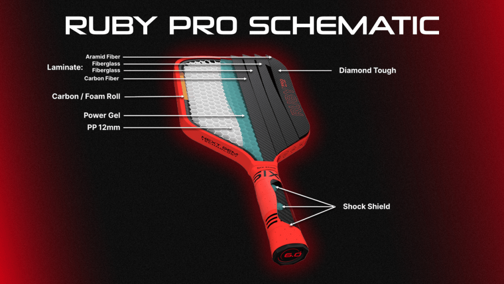 Pickle Ball Racket Ruby Meet the Ruby Pro – the Next Evolution of Pickleball Paddles - Living ...
